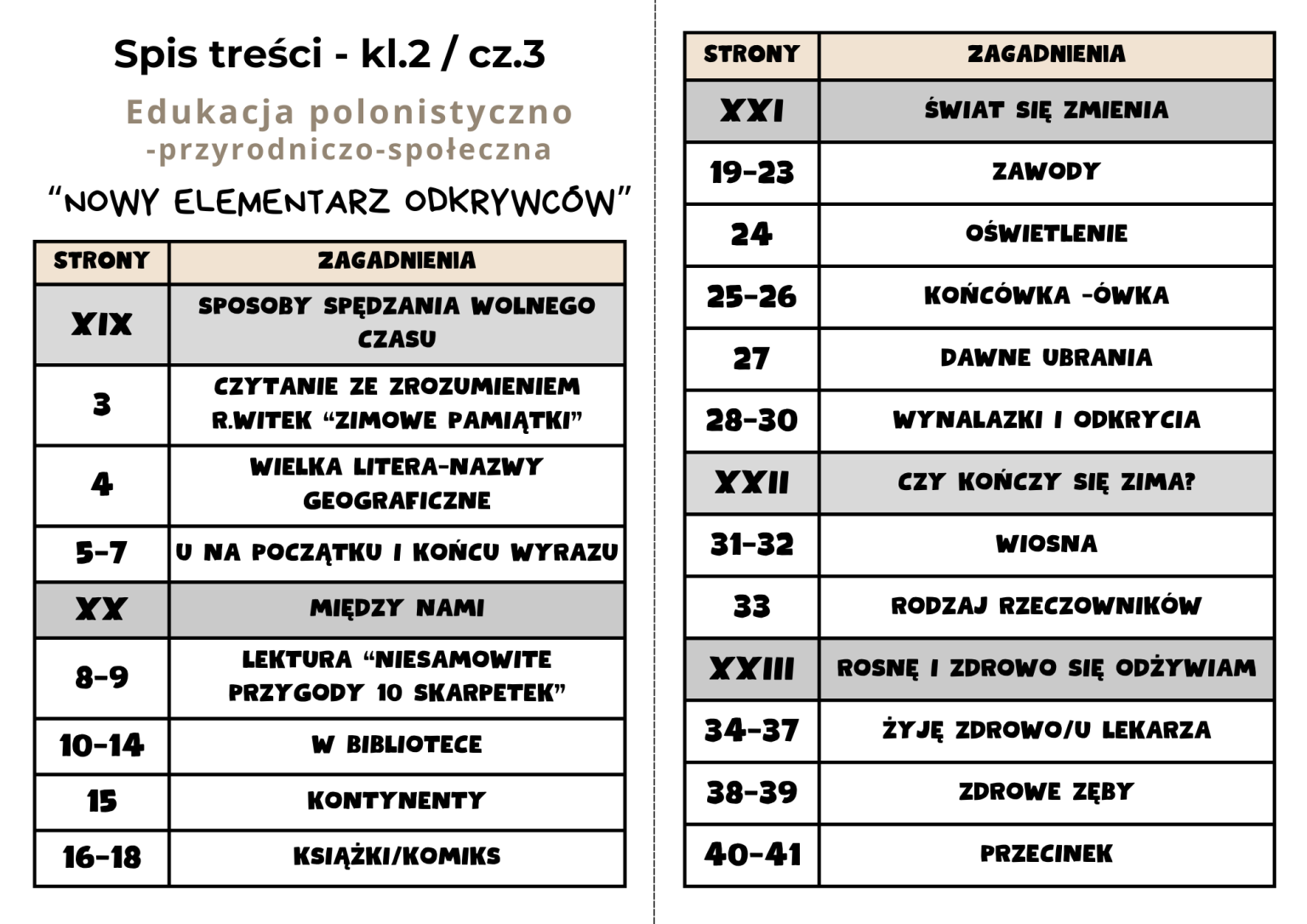 Nowy Elementarz Odkrywców | Wklejki zeszytowe do klasy 2 | Część 3