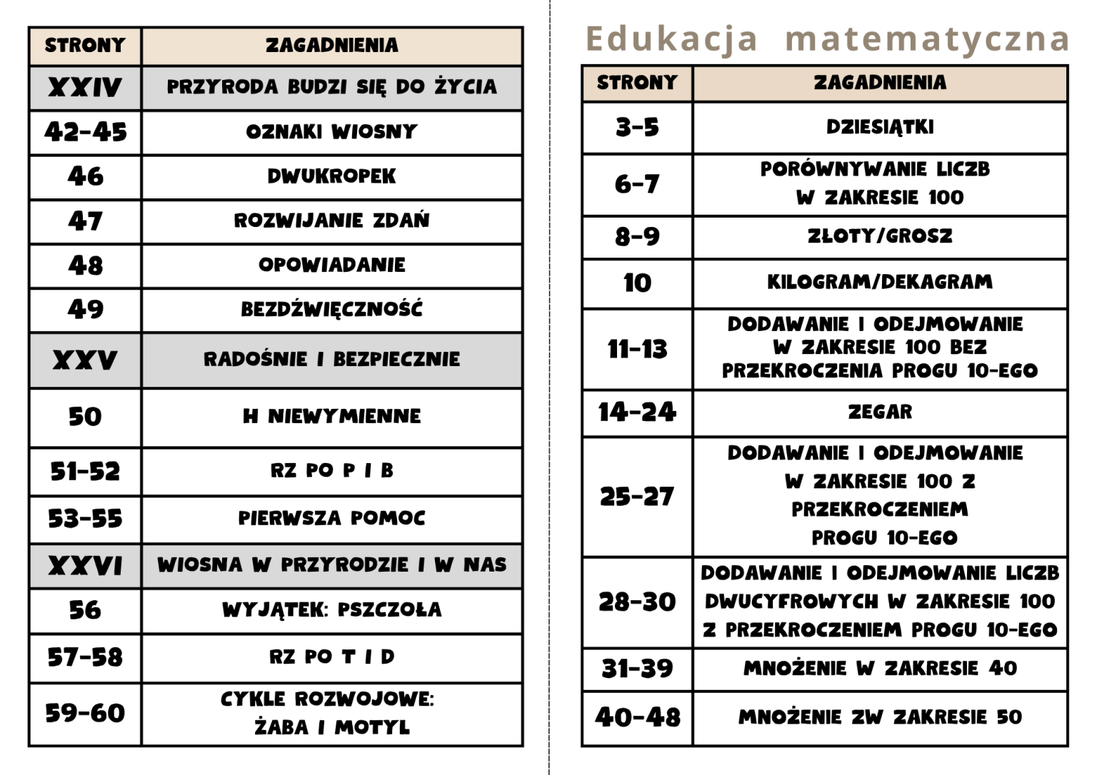 Nowy Elementarz Odkrywców | Wklejki zeszytowe do klasy 2 | Część 3